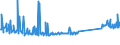 KN 74094000 /Exporte /Einheit = Preise (Euro/Tonne) /Partnerland: Brasilien /Meldeland: Eur27_2020 /74094000:Bleche und BÃ¤nder, aus Kupfer-nickel-legierungen `kupfernickel` Oder Kupfer-nickel-zink-legierungen `neusilber`, mit Einer Dicke von > 0,15 mm (Ausg. Streckbleche und -bÃ¤nder Sowie Isolierte BÃ¤nder FÃ¼r die Elektrotechnik)