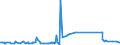 KN 74094000 /Exporte /Einheit = Preise (Euro/Tonne) /Partnerland: Israel /Meldeland: Eur27_2020 /74094000:Bleche und BÃ¤nder, aus Kupfer-nickel-legierungen `kupfernickel` Oder Kupfer-nickel-zink-legierungen `neusilber`, mit Einer Dicke von > 0,15 mm (Ausg. Streckbleche und -bÃ¤nder Sowie Isolierte BÃ¤nder FÃ¼r die Elektrotechnik)