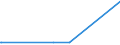 KN 74094000 /Exporte /Einheit = Preise (Euro/Tonne) /Partnerland: Bahrain /Meldeland: Europäische Union /74094000:Bleche und BÃ¤nder, aus Kupfer-nickel-legierungen `kupfernickel` Oder Kupfer-nickel-zink-legierungen `neusilber`, mit Einer Dicke von > 0,15 mm (Ausg. Streckbleche und -bÃ¤nder Sowie Isolierte BÃ¤nder FÃ¼r die Elektrotechnik)
