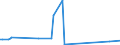 KN 74094000 /Exporte /Einheit = Preise (Euro/Tonne) /Partnerland: Katar /Meldeland: Europäische Union /74094000:Bleche und BÃ¤nder, aus Kupfer-nickel-legierungen `kupfernickel` Oder Kupfer-nickel-zink-legierungen `neusilber`, mit Einer Dicke von > 0,15 mm (Ausg. Streckbleche und -bÃ¤nder Sowie Isolierte BÃ¤nder FÃ¼r die Elektrotechnik)