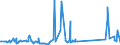 KN 74094000 /Exporte /Einheit = Preise (Euro/Tonne) /Partnerland: Arabische Emirate /Meldeland: Eur27_2020 /74094000:Bleche und BÃ¤nder, aus Kupfer-nickel-legierungen `kupfernickel` Oder Kupfer-nickel-zink-legierungen `neusilber`, mit Einer Dicke von > 0,15 mm (Ausg. Streckbleche und -bÃ¤nder Sowie Isolierte BÃ¤nder FÃ¼r die Elektrotechnik)
