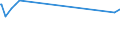 KN 74094000 /Exporte /Einheit = Preise (Euro/Tonne) /Partnerland: Bangladesh /Meldeland: Eur27_2020 /74094000:Bleche und BÃ¤nder, aus Kupfer-nickel-legierungen `kupfernickel` Oder Kupfer-nickel-zink-legierungen `neusilber`, mit Einer Dicke von > 0,15 mm (Ausg. Streckbleche und -bÃ¤nder Sowie Isolierte BÃ¤nder FÃ¼r die Elektrotechnik)