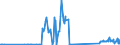 KN 74094000 /Exporte /Einheit = Preise (Euro/Tonne) /Partnerland: Vietnam /Meldeland: Eur27_2020 /74094000:Bleche und BÃ¤nder, aus Kupfer-nickel-legierungen `kupfernickel` Oder Kupfer-nickel-zink-legierungen `neusilber`, mit Einer Dicke von > 0,15 mm (Ausg. Streckbleche und -bÃ¤nder Sowie Isolierte BÃ¤nder FÃ¼r die Elektrotechnik)