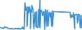 KN 74094000 /Exporte /Einheit = Preise (Euro/Tonne) /Partnerland: Indonesien /Meldeland: Eur27_2020 /74094000:Bleche und BÃ¤nder, aus Kupfer-nickel-legierungen `kupfernickel` Oder Kupfer-nickel-zink-legierungen `neusilber`, mit Einer Dicke von > 0,15 mm (Ausg. Streckbleche und -bÃ¤nder Sowie Isolierte BÃ¤nder FÃ¼r die Elektrotechnik)
