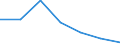 KN 74094091 /Exporte /Einheit = Preise (Euro/Tonne) /Partnerland: Extra-eur /Meldeland: Eur27 /74094091:Bleche und Baender, aus Kupfer-nickel-zink-legierungen 'neusilber', mit Einer Dicke von > 0,15 mm, in Rollen (Ausg. Streckbleche und -baender Sowie Isolierte Baender Fuer die Elektrotechnik)
