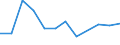 KN 74099010 /Exporte /Einheit = Preise (Euro/Tonne) /Partnerland: Norwegen /Meldeland: Eur27 /74099010:Bleche und Baender, aus Kupferlegierungen, mit Einer Dicke von > 0,15 mm, in Rollen (Ausg. aus Kupfer-zink-legierungen [messing], Kupfer-zinn-legierungen [bronze], Kupfer-nickel-legierungen [kupfernickel] Oder Kupfer-nickel-zink Legierungen [neusilber], Sowie Streckbleche und -baender und Isolierte Baender Fuer die Elektrotechnik)