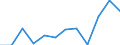 KN 74099010 /Exporte /Einheit = Preise (Euro/Tonne) /Partnerland: Finnland /Meldeland: Eur27 /74099010:Bleche und Baender, aus Kupferlegierungen, mit Einer Dicke von > 0,15 mm, in Rollen (Ausg. aus Kupfer-zink-legierungen [messing], Kupfer-zinn-legierungen [bronze], Kupfer-nickel-legierungen [kupfernickel] Oder Kupfer-nickel-zink Legierungen [neusilber], Sowie Streckbleche und -baender und Isolierte Baender Fuer die Elektrotechnik)
