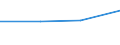 KN 74099010 /Exporte /Einheit = Preise (Euro/Tonne) /Partnerland: Weissrussland /Meldeland: Eur27 /74099010:Bleche und Baender, aus Kupferlegierungen, mit Einer Dicke von > 0,15 mm, in Rollen (Ausg. aus Kupfer-zink-legierungen [messing], Kupfer-zinn-legierungen [bronze], Kupfer-nickel-legierungen [kupfernickel] Oder Kupfer-nickel-zink Legierungen [neusilber], Sowie Streckbleche und -baender und Isolierte Baender Fuer die Elektrotechnik)