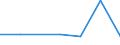 KN 74099010 /Exporte /Einheit = Preise (Euro/Tonne) /Partnerland: Ehem.jug.rep.mazed /Meldeland: Eur27 /74099010:Bleche und Baender, aus Kupferlegierungen, mit Einer Dicke von > 0,15 mm, in Rollen (Ausg. aus Kupfer-zink-legierungen [messing], Kupfer-zinn-legierungen [bronze], Kupfer-nickel-legierungen [kupfernickel] Oder Kupfer-nickel-zink Legierungen [neusilber], Sowie Streckbleche und -baender und Isolierte Baender Fuer die Elektrotechnik)