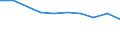 KN 74099010 /Exporte /Einheit = Preise (Euro/Tonne) /Partnerland: Saudi-arab. /Meldeland: Eur27 /74099010:Bleche und Baender, aus Kupferlegierungen, mit Einer Dicke von > 0,15 mm, in Rollen (Ausg. aus Kupfer-zink-legierungen [messing], Kupfer-zinn-legierungen [bronze], Kupfer-nickel-legierungen [kupfernickel] Oder Kupfer-nickel-zink Legierungen [neusilber], Sowie Streckbleche und -baender und Isolierte Baender Fuer die Elektrotechnik)