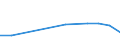KN 74099010 /Exporte /Einheit = Preise (Euro/Tonne) /Partnerland: Australien /Meldeland: Eur27 /74099010:Bleche und Baender, aus Kupferlegierungen, mit Einer Dicke von > 0,15 mm, in Rollen (Ausg. aus Kupfer-zink-legierungen [messing], Kupfer-zinn-legierungen [bronze], Kupfer-nickel-legierungen [kupfernickel] Oder Kupfer-nickel-zink Legierungen [neusilber], Sowie Streckbleche und -baender und Isolierte Baender Fuer die Elektrotechnik)