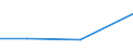 KN 74099010 /Exporte /Einheit = Preise (Euro/Tonne) /Partnerland: Nicht Ermittelte Laender  /Meldeland: Eur27 /74099010:Bleche und Baender, aus Kupferlegierungen, mit Einer Dicke von > 0,15 mm, in Rollen (Ausg. aus Kupfer-zink-legierungen [messing], Kupfer-zinn-legierungen [bronze], Kupfer-nickel-legierungen [kupfernickel] Oder Kupfer-nickel-zink Legierungen [neusilber], Sowie Streckbleche und -baender und Isolierte Baender Fuer die Elektrotechnik)