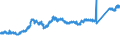KN 7409 /Exporte /Einheit = Preise (Euro/Tonne) /Partnerland: Frankreich /Meldeland: Eur27_2020 /7409:Bleche und BÃ¤nder, aus Kupfer, mit Einer Dicke von > 0,15 mm (Ausg. Streckbleche und -bÃ¤nder Sowie Isolierte BÃ¤nder FÃ¼r die Elektrotechnik)