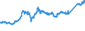 KN 7409 /Exporte /Einheit = Preise (Euro/Tonne) /Partnerland: Italien /Meldeland: Eur27_2020 /7409:Bleche und BÃ¤nder, aus Kupfer, mit Einer Dicke von > 0,15 mm (Ausg. Streckbleche und -bÃ¤nder Sowie Isolierte BÃ¤nder FÃ¼r die Elektrotechnik)