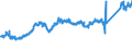 KN 7409 /Exporte /Einheit = Preise (Euro/Tonne) /Partnerland: Ver.koenigreich /Meldeland: Eur27_2020 /7409:Bleche und BÃ¤nder, aus Kupfer, mit Einer Dicke von > 0,15 mm (Ausg. Streckbleche und -bÃ¤nder Sowie Isolierte BÃ¤nder FÃ¼r die Elektrotechnik)