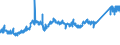 KN 7409 /Exporte /Einheit = Preise (Euro/Tonne) /Partnerland: Irland /Meldeland: Eur27_2020 /7409:Bleche und BÃ¤nder, aus Kupfer, mit Einer Dicke von > 0,15 mm (Ausg. Streckbleche und -bÃ¤nder Sowie Isolierte BÃ¤nder FÃ¼r die Elektrotechnik)