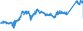KN 7409 /Exporte /Einheit = Preise (Euro/Tonne) /Partnerland: Daenemark /Meldeland: Eur27_2020 /7409:Bleche und BÃ¤nder, aus Kupfer, mit Einer Dicke von > 0,15 mm (Ausg. Streckbleche und -bÃ¤nder Sowie Isolierte BÃ¤nder FÃ¼r die Elektrotechnik)