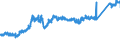 CN 7409 /Exports /Unit = Prices (Euro/ton) /Partner: Austria /Reporter: Eur27_2020 /7409:Plates, Sheets and Strip, of Copper, of a Thickness of > 0,15 mm (Excl. Expanded Sheet and Strip Copper and Electrically Insulated Strip)