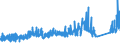 KN 74101100 /Exporte /Einheit = Preise (Euro/Tonne) /Partnerland: Irland /Meldeland: Eur27_2020 /74101100:Folien und Dünne Bänder, aus Raffiniertem Kupfer, Ohne Unterlage, mit Einer Dicke von <= 0,15 mm (Ausg. Prägefolien der Pos. 3212, Metallgarne und Metallisierte Garne Sowie als Christbaumschmuck Aufgemachte Folien)