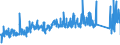 KN 74101100 /Exporte /Einheit = Preise (Euro/Tonne) /Partnerland: Portugal /Meldeland: Eur27_2020 /74101100:Folien und DÃ¼nne BÃ¤nder, aus Raffiniertem Kupfer, Ohne Unterlage, mit Einer Dicke von <= 0,15 mm (Ausg. PrÃ¤gefolien der Pos. 3212, Metallgarne und Metallisierte Garne Sowie als Christbaumschmuck Aufgemachte Folien)