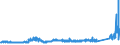 KN 74101100 /Exporte /Einheit = Preise (Euro/Tonne) /Partnerland: Schweiz /Meldeland: Eur27_2020 /74101100:Folien und DÃ¼nne BÃ¤nder, aus Raffiniertem Kupfer, Ohne Unterlage, mit Einer Dicke von <= 0,15 mm (Ausg. PrÃ¤gefolien der Pos. 3212, Metallgarne und Metallisierte Garne Sowie als Christbaumschmuck Aufgemachte Folien)