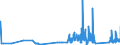 KN 74101100 /Exporte /Einheit = Preise (Euro/Tonne) /Partnerland: Lettland /Meldeland: Eur27_2020 /74101100:Folien und DÃ¼nne BÃ¤nder, aus Raffiniertem Kupfer, Ohne Unterlage, mit Einer Dicke von <= 0,15 mm (Ausg. PrÃ¤gefolien der Pos. 3212, Metallgarne und Metallisierte Garne Sowie als Christbaumschmuck Aufgemachte Folien)