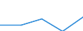 KN 74101100 /Exporte /Einheit = Preise (Euro/Tonne) /Partnerland: Tschechoslow /Meldeland: Eur27 /74101100:Folien und DÃ¼nne BÃ¤nder, aus Raffiniertem Kupfer, Ohne Unterlage, mit Einer Dicke von <= 0,15 mm (Ausg. PrÃ¤gefolien der Pos. 3212, Metallgarne und Metallisierte Garne Sowie als Christbaumschmuck Aufgemachte Folien)