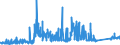 KN 74101100 /Exporte /Einheit = Preise (Euro/Tonne) /Partnerland: Rumaenien /Meldeland: Eur27_2020 /74101100:Folien und DÃ¼nne BÃ¤nder, aus Raffiniertem Kupfer, Ohne Unterlage, mit Einer Dicke von <= 0,15 mm (Ausg. PrÃ¤gefolien der Pos. 3212, Metallgarne und Metallisierte Garne Sowie als Christbaumschmuck Aufgemachte Folien)