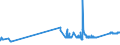 KN 74101100 /Exporte /Einheit = Preise (Euro/Tonne) /Partnerland: Moldau /Meldeland: Eur27_2020 /74101100:Folien und DÃ¼nne BÃ¤nder, aus Raffiniertem Kupfer, Ohne Unterlage, mit Einer Dicke von <= 0,15 mm (Ausg. PrÃ¤gefolien der Pos. 3212, Metallgarne und Metallisierte Garne Sowie als Christbaumschmuck Aufgemachte Folien)