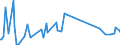 KN 74101100 /Exporte /Einheit = Preise (Euro/Tonne) /Partnerland: Georgien /Meldeland: Eur27_2020 /74101100:Folien und DÃ¼nne BÃ¤nder, aus Raffiniertem Kupfer, Ohne Unterlage, mit Einer Dicke von <= 0,15 mm (Ausg. PrÃ¤gefolien der Pos. 3212, Metallgarne und Metallisierte Garne Sowie als Christbaumschmuck Aufgemachte Folien)