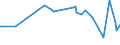 KN 74101100 /Exporte /Einheit = Preise (Euro/Tonne) /Partnerland: Aserbaidschan /Meldeland: Europäische Union /74101100:Folien und DÃ¼nne BÃ¤nder, aus Raffiniertem Kupfer, Ohne Unterlage, mit Einer Dicke von <= 0,15 mm (Ausg. PrÃ¤gefolien der Pos. 3212, Metallgarne und Metallisierte Garne Sowie als Christbaumschmuck Aufgemachte Folien)