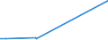 KN 74101100 /Exporte /Einheit = Preise (Euro/Tonne) /Partnerland: Kirgistan /Meldeland: Eur27_2020 /74101100:Folien und DÃ¼nne BÃ¤nder, aus Raffiniertem Kupfer, Ohne Unterlage, mit Einer Dicke von <= 0,15 mm (Ausg. PrÃ¤gefolien der Pos. 3212, Metallgarne und Metallisierte Garne Sowie als Christbaumschmuck Aufgemachte Folien)