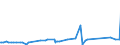 KN 74101100 /Exporte /Einheit = Preise (Euro/Tonne) /Partnerland: Libyen /Meldeland: Eur27_2020 /74101100:Folien und DÃ¼nne BÃ¤nder, aus Raffiniertem Kupfer, Ohne Unterlage, mit Einer Dicke von <= 0,15 mm (Ausg. PrÃ¤gefolien der Pos. 3212, Metallgarne und Metallisierte Garne Sowie als Christbaumschmuck Aufgemachte Folien)