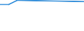 KN 74101100 /Exporte /Einheit = Preise (Euro/Tonne) /Partnerland: Sudan /Meldeland: Europäische Union /74101100:Folien und DÃ¼nne BÃ¤nder, aus Raffiniertem Kupfer, Ohne Unterlage, mit Einer Dicke von <= 0,15 mm (Ausg. PrÃ¤gefolien der Pos. 3212, Metallgarne und Metallisierte Garne Sowie als Christbaumschmuck Aufgemachte Folien)