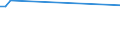 KN 74101100 /Exporte /Einheit = Preise (Euro/Tonne) /Partnerland: Mauretanien /Meldeland: Eur27_2020 /74101100:Folien und DÃ¼nne BÃ¤nder, aus Raffiniertem Kupfer, Ohne Unterlage, mit Einer Dicke von <= 0,15 mm (Ausg. PrÃ¤gefolien der Pos. 3212, Metallgarne und Metallisierte Garne Sowie als Christbaumschmuck Aufgemachte Folien)
