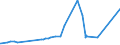 KN 74101100 /Exporte /Einheit = Preise (Euro/Tonne) /Partnerland: Elfenbeink. /Meldeland: Eur27_2020 /74101100:Folien und DÃ¼nne BÃ¤nder, aus Raffiniertem Kupfer, Ohne Unterlage, mit Einer Dicke von <= 0,15 mm (Ausg. PrÃ¤gefolien der Pos. 3212, Metallgarne und Metallisierte Garne Sowie als Christbaumschmuck Aufgemachte Folien)