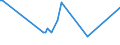 KN 74101100 /Exporte /Einheit = Preise (Euro/Tonne) /Partnerland: Ghana /Meldeland: Eur27_2020 /74101100:Folien und DÃ¼nne BÃ¤nder, aus Raffiniertem Kupfer, Ohne Unterlage, mit Einer Dicke von <= 0,15 mm (Ausg. PrÃ¤gefolien der Pos. 3212, Metallgarne und Metallisierte Garne Sowie als Christbaumschmuck Aufgemachte Folien)