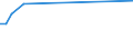 KN 74101100 /Exporte /Einheit = Preise (Euro/Tonne) /Partnerland: Aequat.guin. /Meldeland: Eur27 /74101100:Folien und DÃ¼nne BÃ¤nder, aus Raffiniertem Kupfer, Ohne Unterlage, mit Einer Dicke von <= 0,15 mm (Ausg. PrÃ¤gefolien der Pos. 3212, Metallgarne und Metallisierte Garne Sowie als Christbaumschmuck Aufgemachte Folien)