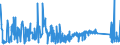 KN 74101200 /Exporte /Einheit = Preise (Euro/Tonne) /Partnerland: Niederlande /Meldeland: Eur27_2020 /74101200:Folien und DÃ¼nne BÃ¤nder, aus Kupferlegierungen, Ohne Unterlage, mit Einer Dicke von <= 0,15 mm (Ausg. PrÃ¤gefolien der Pos. 3212, Metallgarne und Metallisierte Garne Sowie als Christbaumschmuck Aufgemachte Folien)