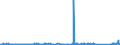 KN 74101200 /Exporte /Einheit = Preise (Euro/Tonne) /Partnerland: Irland /Meldeland: Eur27_2020 /74101200:Folien und DÃ¼nne BÃ¤nder, aus Kupferlegierungen, Ohne Unterlage, mit Einer Dicke von <= 0,15 mm (Ausg. PrÃ¤gefolien der Pos. 3212, Metallgarne und Metallisierte Garne Sowie als Christbaumschmuck Aufgemachte Folien)