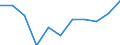 KN 7410 /Exporte /Einheit = Preise (Euro/Tonne) /Partnerland: Belgien/Luxemburg /Meldeland: Eur27 /7410:Folien und DÃ¼nne BÃ¤nder, aus Kupfer `auch Bedruckt Oder auf Papier, Pappe, Kunststoff Oder Ã¤hnl. Unterlagen`, mit Einer Dicke `ohne Unterlage` von <= 0,15 mm (Ausg. PrÃ¤gefolien der Pos. 3212, Metallgarne und Metallisierte Garne Sowie als Christbaumschmuck Aufgemachte Folien)