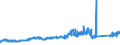 KN 7410 /Exporte /Einheit = Preise (Euro/Tonne) /Partnerland: Ver.koenigreich /Meldeland: Eur27_2020 /7410:Folien und DÃ¼nne BÃ¤nder, aus Kupfer `auch Bedruckt Oder auf Papier, Pappe, Kunststoff Oder Ã¤hnl. Unterlagen`, mit Einer Dicke `ohne Unterlage` von <= 0,15 mm (Ausg. PrÃ¤gefolien der Pos. 3212, Metallgarne und Metallisierte Garne Sowie als Christbaumschmuck Aufgemachte Folien)