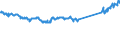 KN 74111010 /Exporte /Einheit = Preise (Euro/Tonne) /Partnerland: Frankreich /Meldeland: Eur27_2020 /74111010:Rohre aus Raffiniertem Kupfer, Gerade