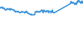 KN 74111010 /Exporte /Einheit = Preise (Euro/Tonne) /Partnerland: Italien /Meldeland: Eur27_2020 /74111010:Rohre aus Raffiniertem Kupfer, Gerade