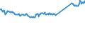 KN 74111010 /Exporte /Einheit = Preise (Euro/Tonne) /Partnerland: Ver.koenigreich /Meldeland: Eur27_2020 /74111010:Rohre aus Raffiniertem Kupfer, Gerade