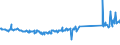 KN 74111010 /Exporte /Einheit = Preise (Euro/Tonne) /Partnerland: Griechenland /Meldeland: Eur27_2020 /74111010:Rohre aus Raffiniertem Kupfer, Gerade