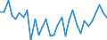 KN 74111090 /Exporte /Einheit = Preise (Euro/Tonne) /Partnerland: Ver.koenigreich(Ohne Nordirland) /Meldeland: Eur27_2020 /74111090:Rohre aus Raffiniertem Kupfer, in Rollen Oder Sonst Gebogen