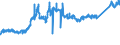 KN 74111090 /Exporte /Einheit = Preise (Euro/Tonne) /Partnerland: Belgien /Meldeland: Eur27_2020 /74111090:Rohre aus Raffiniertem Kupfer, in Rollen Oder Sonst Gebogen