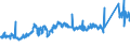 KN 74111090 /Exporte /Einheit = Preise (Euro/Tonne) /Partnerland: Finnland /Meldeland: Eur27_2020 /74111090:Rohre aus Raffiniertem Kupfer, in Rollen Oder Sonst Gebogen