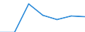 KN 74111090 /Exporte /Einheit = Preise (Euro/Tonne) /Partnerland: Schweiz /Meldeland: Eur27 /74111090:Rohre aus Raffiniertem Kupfer, in Rollen Oder Sonst Gebogen